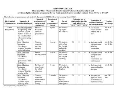 RAIMONDI COLLEGE Three-year Plan – Measures to broaden students’ choices of elective subjects and provision of gifted education programmes for the fourth cohort of senior secondary students (fromto) 