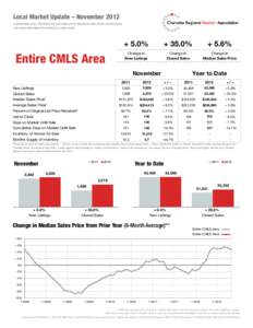 Local Market Update – November 2012 A RESEARCH TOOL PROVIDED BY THE CHARLOTTE REGIONAL REALTOR® ASSOCIATION FOR MORE INFORMATION CONTACT A REALTOR® Entire CMLS Area