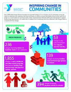 221307_PHC Infographic-RWJF-fnl