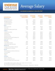 Average Salary by selected occupations in Knoxville MSA* # of covered employees