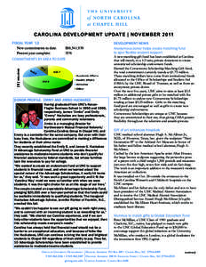 CAROLINA DEVELOPMENT UPDATE | NOVEMBER 2011 FISCAL YEAR ’12 New commitments to date: Percent year complete:	 	  $86,541,939