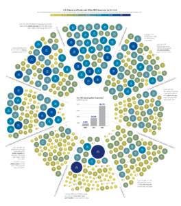 U.S. Patent and Trademark Office RCE Inventory by Art Unit Each circle below represents one art unit within the U.S. Patent and Trademark Office. The first number in the circle indicates the art unit; the second number i