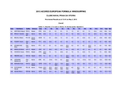 2013 ACORES EUROPEAN FORMULA WINDSURFING CLUBE NAVAL PRAIA DA VITORIA Provisional Results as of 15:41 on May 2, 2013 Overall Sailed: 11, Discards: 3, To count: 8, Entries: 19, Scoring system: Appendix A Rank