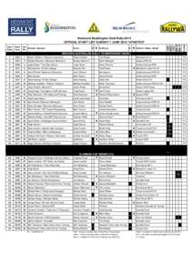 Newmont_Boddington_Gold_Rally_2014_PROVISIONAL_EntryList.xlsx