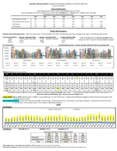 Homeless Advisory Board’s Snapshot of Economic Indicators in the Sioux Falls Area January- April 2014 General Information Sioux Falls Apartment Vacancy Rate is still at 4.2% (January 15, [removed]Area Median Income f