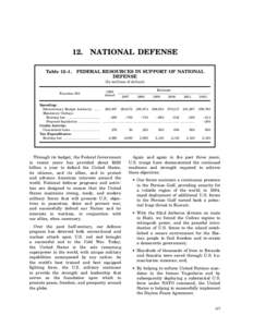 12. Table 12–1. NATIONAL DEFENSE  FEDERAL RESOURCES IN SUPPORT OF NATIONAL