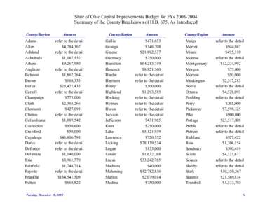 State of Ohio Capital Improvements Budget for FYs[removed]Summary of the County Breakdown of H.B. 675, As Introduced County/Region Adams Allen