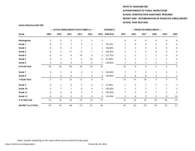 Adams County Projected Enrollments