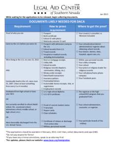 While waiting for the applications to be released, begin collecting documents.  Jan 2015 DOCUMENTS LIKELY NEEDED FOR DACA Requirement