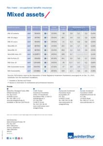 Flex Invest – occupational benefits insurance  Mixed assets/ Investment group  Link