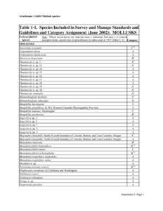 Microsoft Word - revised Table 1-1 for mollusks