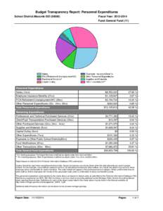 Budget Transparency Report: Personnel Expenditures School District:Macomb ISD[removed]Fiscal Year: [removed]Fund: General Fund (11)