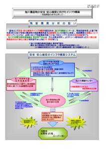 平成 18年 5月 12日 旭川市農業センター 旭川農産物の安全・安心確保に向けたインフラ構築 ∼残留農薬分析を活用して∼