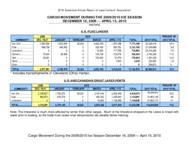 2010 Statistical Annual Report of Lake Carriers’ Association  CARGO MOVEMENT DURING THE[removed]ICE SEASON DECEMBER 16, 2009 — APRIL 15, 2010 (net tons)