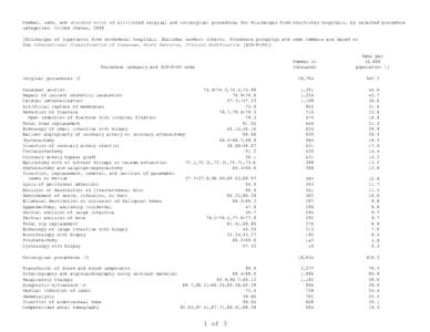 Number, rate, and standard error of all-listed surgical and nonsurgical procedures for discharges from short-stay hospitals, by selected procedure categories: United States, 2008