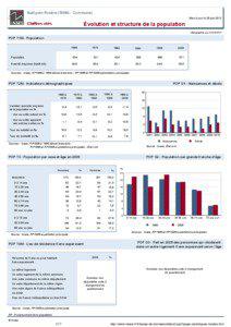 Dossier local - Commune - Bailly-en-Riviere