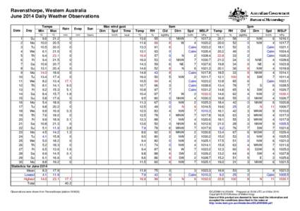 Ravensthorpe, Western Australia June 2014 Daily Weather Observations Date Day
