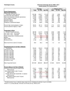 Washington County  American Community Survey 2006 to 2010 Inside/Outside PFA Characteristics *  Total