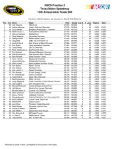 NSCS Practice 2 Texas Motor Speedway 10th Annual AAA Texas 500 Provided by NASCAR Statistics - Sat, November 01, 2014 @ 10:53 AM Central  Pos