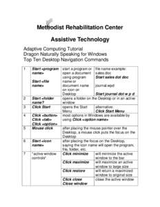 Methodist Rehabilitation Center Assistive Technology Adaptive Computing Tutorial Dragon Naturally Speaking for Windows Top Ten Desktop Navigation Commands 1