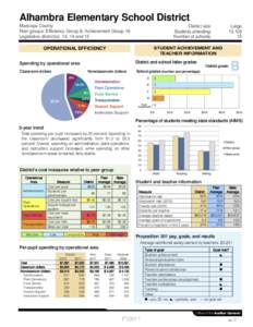 Alhambra Elementary School District Maricopa County Peer groups: Efficiency Group 8, Achievement Group 16 Legislative district(s): 13, 14 and 15  District size: