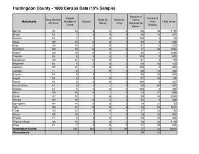 Huntingdon County[removed]Census Data (10% Sample)  Municipality Barree Brady