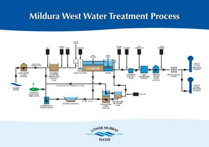 Mildura West Water Treatment Process FLASH MIXER PAC  CAUSTIC