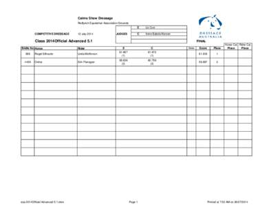 Cairns Show Dressage Redlynch Equestrian Association Grounds COMPETITIVE DRESSAGE  12 July 2014