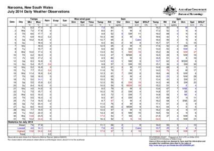 Narooma, New South Wales July 2014 Daily Weather Observations Date Day