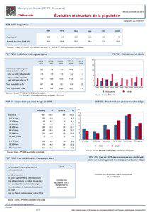 Dossier local - Commune - Montigny-en-Morvan