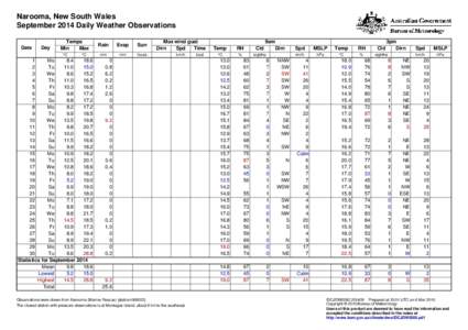 Narooma, New South Wales September 2014 Daily Weather Observations Date Day