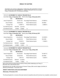 RESULT OF AUCTION  Applications were opened on Wednesday, 19 November 2014 at the Bank of Jamaica for $1,200,000,[removed]GOVERNMENT OF JAMAICA TREASURY BILLS to be dated Friday, 21 November[removed]The results are as follow