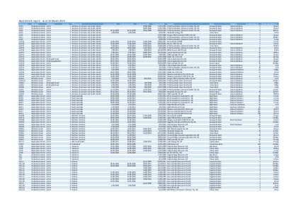 Basic details report - as at 10 March 2015 TitleNumber AC/L1 AC/L2 AC/L3 AC/L5