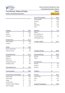 Minimum Essential Standard of Living Individualised Expenditure Baskets Two Parents, Mother & Father  Urban