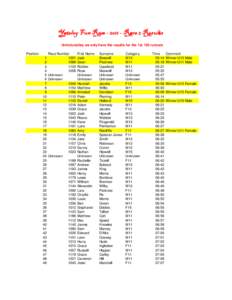 Yateley Fun RunRace 2 Results Unfortunatley we only have the results for the 1st 150 runners Position Race Number 1