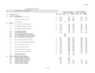 ATTACHMENT A  Unbundled Network Elements Cost Summary Alabama Docket No[removed]Ordered April 9, 2002  Zone