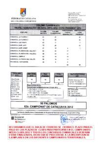 RECORDAMOS QUE EL DIA 26 DE FEBRERO SE CIERRA EL PLAZO PARA EL PAGO DE LAS PLAZAS DE CLUBS PARA PARTICIPAR EN EL CAMPEONATO INTER-CLUBS 2012 Y TODOS LOS CONCURSOS COMARCALES DEBERAN ESTAR FINALIZADOS, DICHO DIA SE PROCED