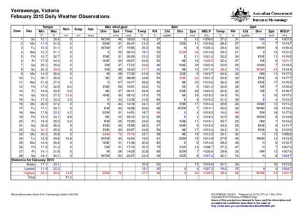 Yarrawonga, Victoria February 2015 Daily Weather Observations Date Day