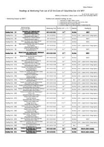 News Release  Readings at Monitoring Post out of 20 Km Zone of Fukushima Dai-ichi NPP As of 10：00 April 21, 2011 Ministry of Education, Culture, Sports, Science and Technology (MEXT)