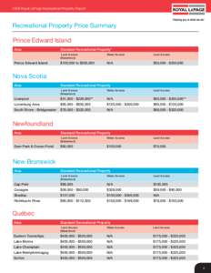 2009 Royal LePage Recreational Property Report  Recreational Property Price Summary Prince Edward Island Area