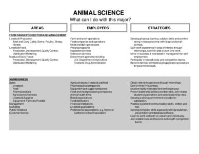 ANIMAL SCIENCE What can I do with this major? AREAS EMPLOYERS