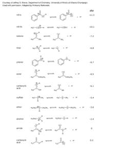 Courtesy of Jeffrey S. Moore, Department of Chemistry, University of Illinois at Urbana-Champaign. Used with permission. Adapted by Kimberly Berkowski. nitro  nitrile