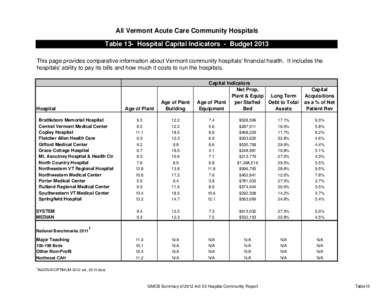 Act53 Compare Hospitals Capital Tables[removed]xlsx