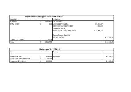 Exploitatierekening per 31 december 2013 INKOMSTEN DONATIES ONTV. RENTE  €