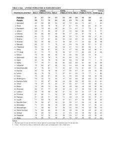 TABLE 2.14(a):  LITERACY-POPULATION 10 YEARS AND OLDER