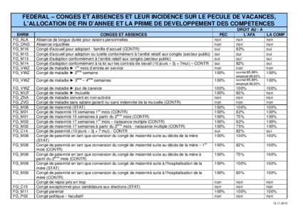 PDF_PEC_AFA_COMP_FED-Conges_et_absences_et_leur_incidence_sur_le_calcul_du_pécule_de_vacances_20131113_FR.doc
