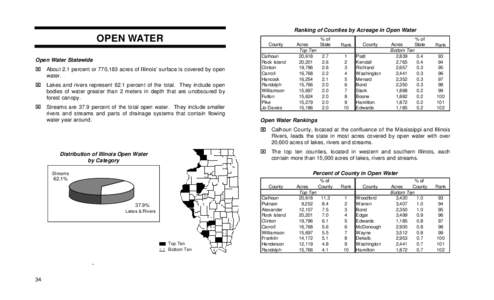 Ranking of Counties by Acreage in Open Water  OPEN WATER County