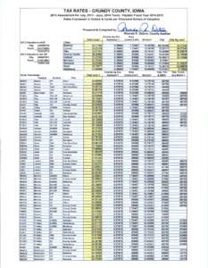 TAX RATES - GRUNDY COUNTY, IOWA 2013 Assessment for July, [removed]June, 2014 Taxes - Payable Fiscal Year[removed]Rates Expressed in Dollars & Cents per Thousand Dollars of Valuation Prepared & Compiled by: