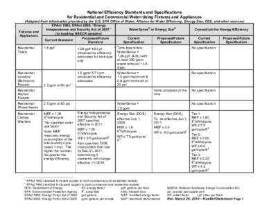 Microsoft Word - U S  Water Product Standard Matrix-March 2010.doc