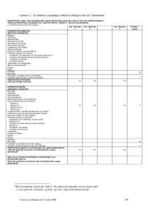 Annexe 2 : Le tableau synoptique relatif au budget total de l’institution 1 SYNOPTISCHE TABEL VAN DE BEGROTING VAN DE INSTELLING VOOR HET JAAR X, PER TAK ONDERVERDEELD TABLEAU SYNOPTIQUE DU BUDGET DE L’INSTITUTION DE